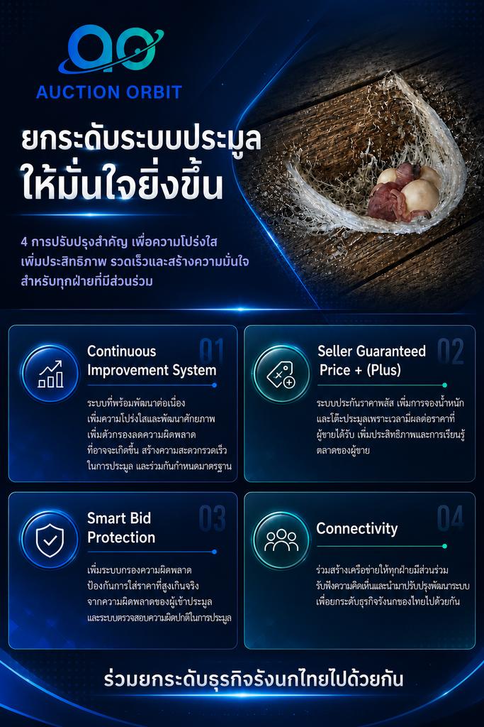 ยกระดับทุกการประมูลให้มั่นใจยิ่งขึ้น — 4 การปรับปรุงสำคัญ: Continuous Improvement, Price Plus, Smart Bid Protection, Connectivity